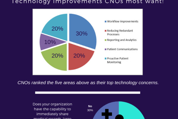 CNO Healthcare Insights Survey Results